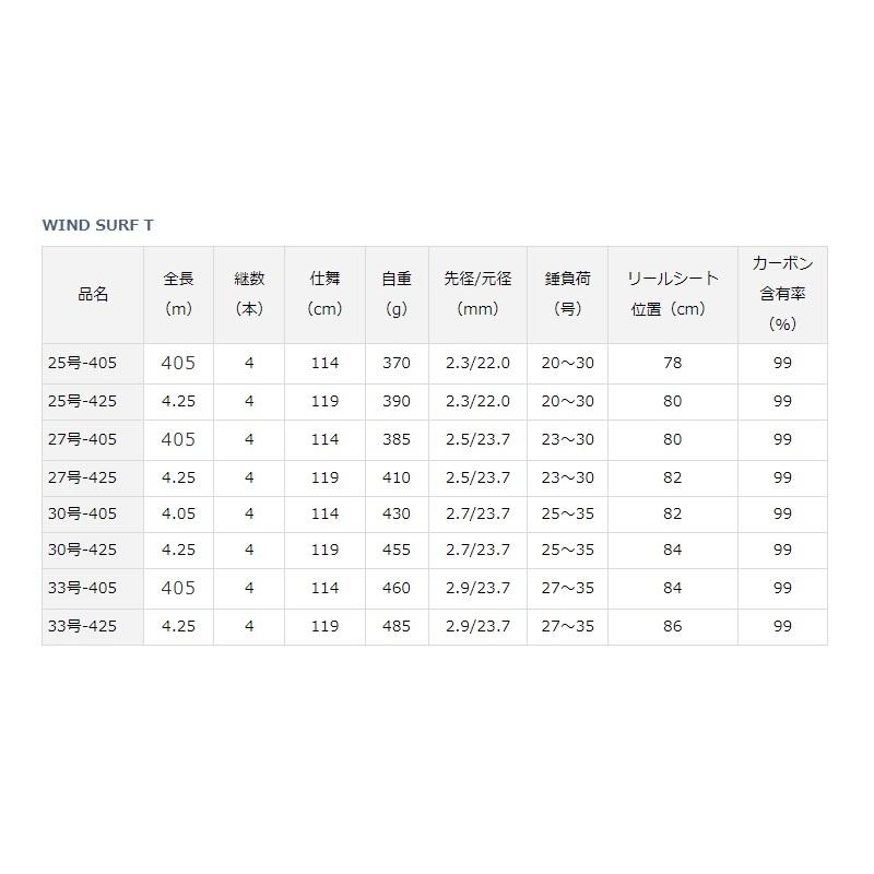 ダイワ　ウインドサーフ T27-425 ダイワ プライムサーフT 27号-425・W (ロッド・釣竿) 価格比較 - 価格.com
