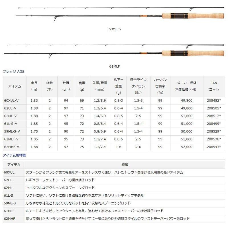 しなやかな ダイワ エリアトラウト Daiwa 釣具のfto 通販 Paypayモール プレッソ Ags 62ul V