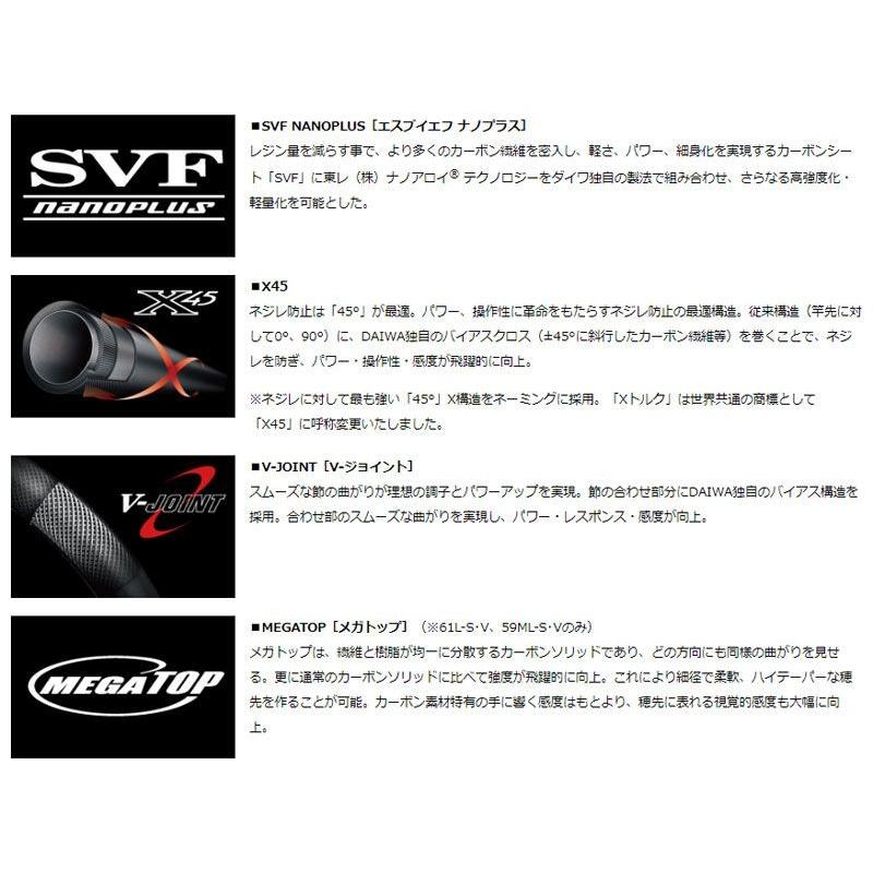 DAIWA（ダイワ） プレッソ AGS 61MLF・V / トラウトロッド エリア