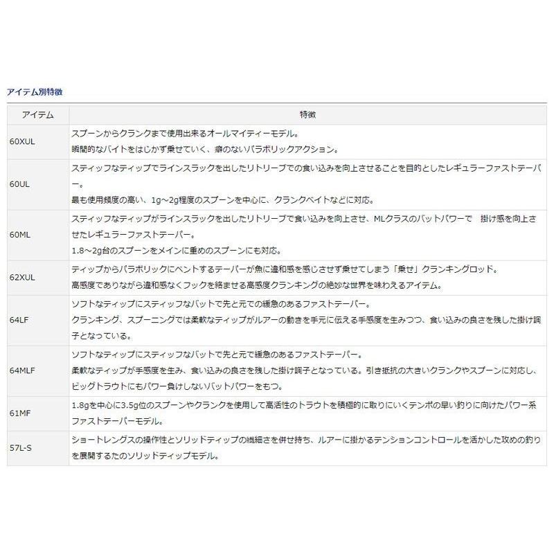 ダイワ　プレッソ 61MF・V / トラウトロッド エリアトラウト DAIWA DAIWA