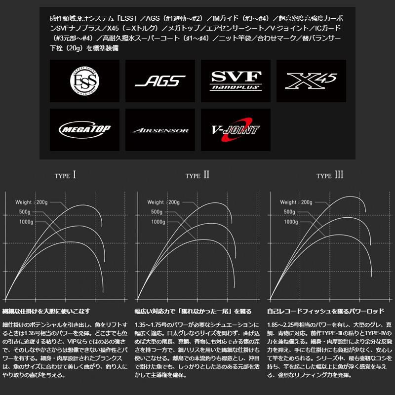 DAIWA(釣り) ダイワ VIP ISO AGS(ビップ イソ AGS) TYPE-II DAIWA(釣り) ダイワ VIP ISO AGS(ビップ イソ AGS) TYPE-II