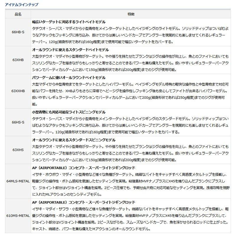 ダイワ キャタリナ Bj エアポータブル 610ms Metal ジギングロッド 携帯性 釣具のfto 通販 Paypayモール