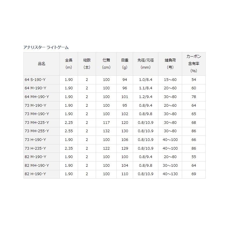 ダイワ　アナリスターライトゲーム 82 H-190・Y DAIWA