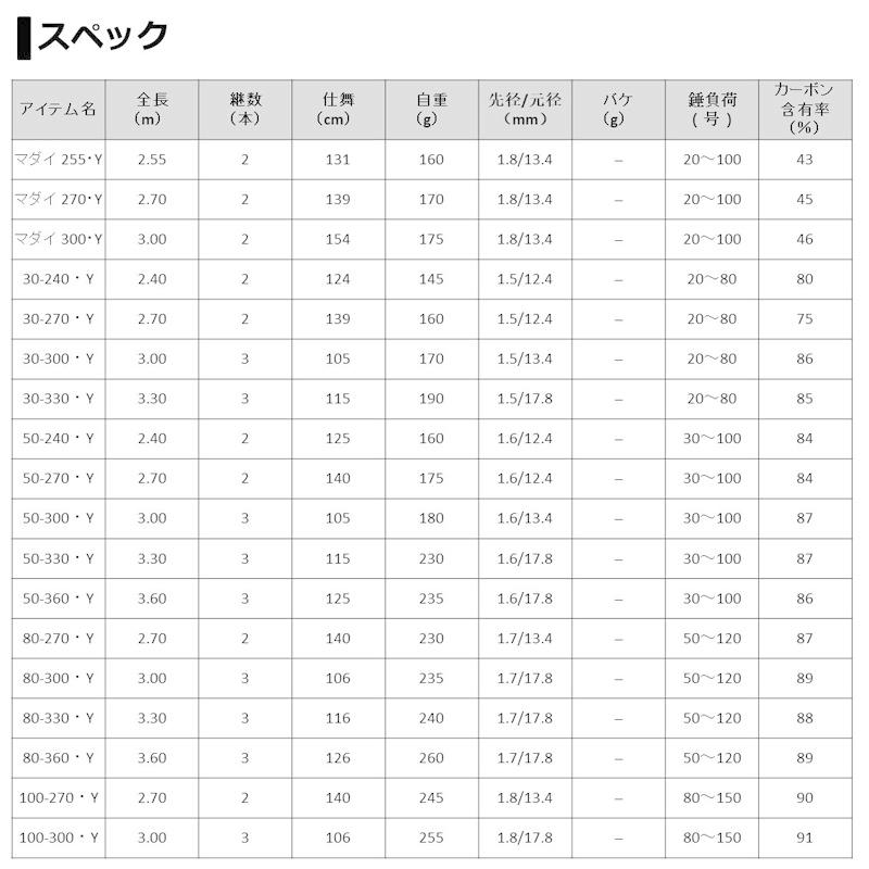 DAIWA（ダイワ） 潮流 マダイ 270・Y : 釣具のFTO - 通販 - Yahoo