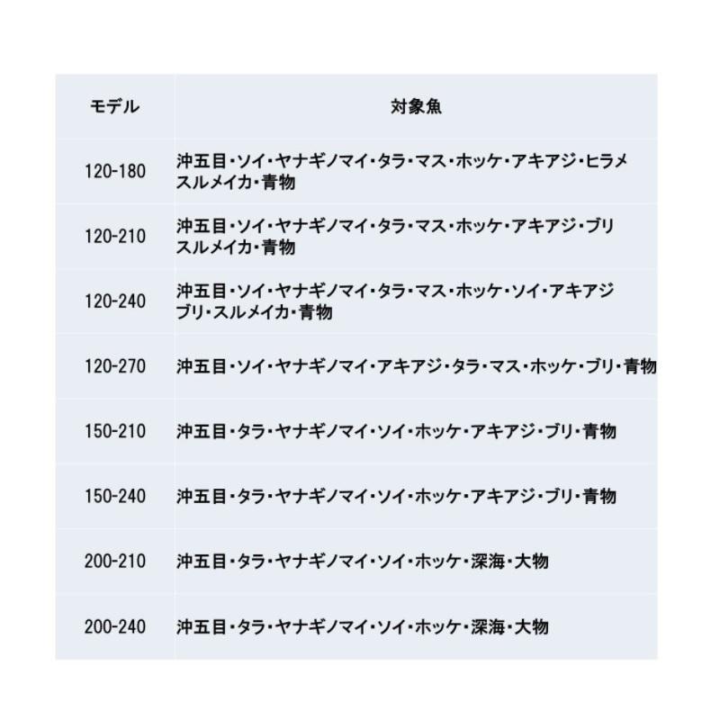 DAIWA（ダイワ） ディープゾーン X 120-210 : 釣具のFTO - 通販