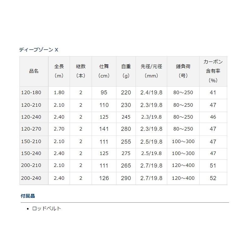 DAIWA（ダイワ） ディープゾーン X 120-240 : 釣具のFTO - 通販