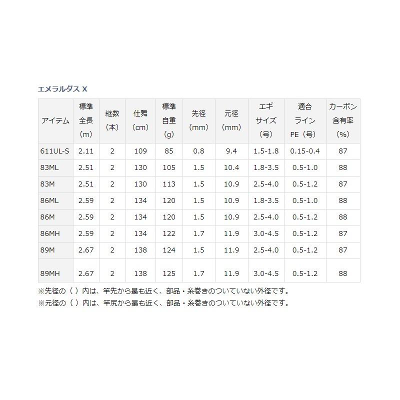 ダイワ　エメラルダス X 89M / エギングロッド エントリーモデル｜yfto｜04