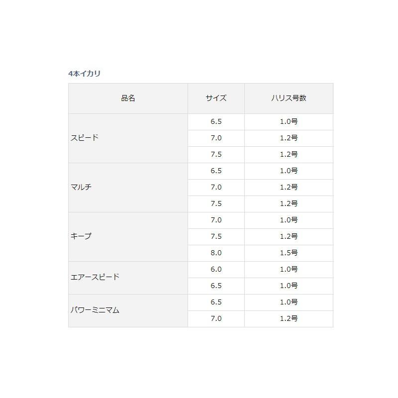 DAIWA（ダイワ） D-MAX鮎スペシャル ワンデイパック フロロハリス4本