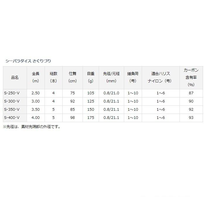 【専用出品】SEA PARADISE S-400 専用出品】SEA PARADISE S-400 Amazon | ダイワ(DAIWA) 海上釣堀