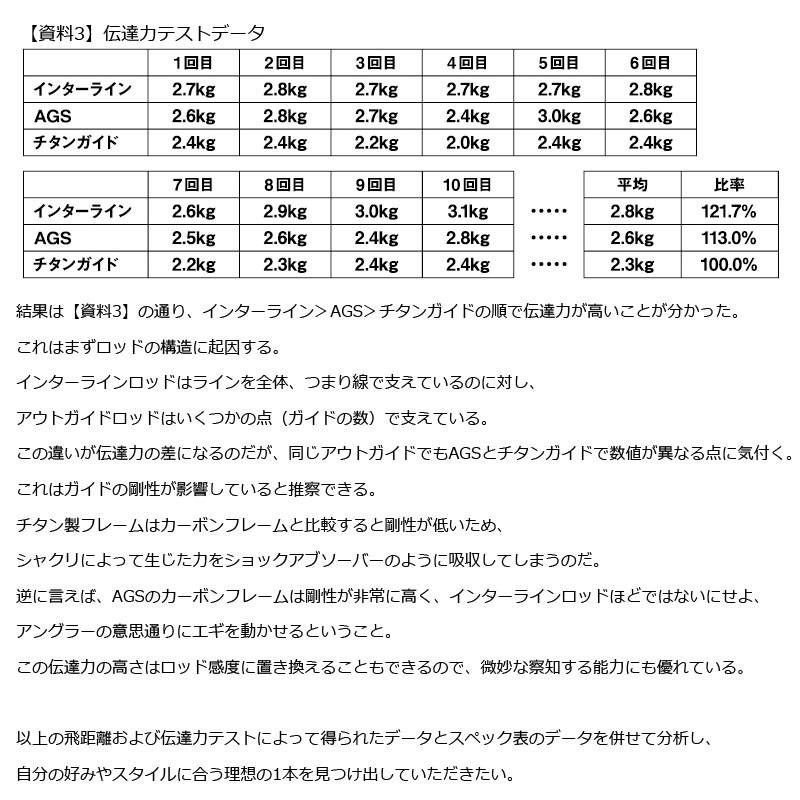 フィッシング 17エメラルダスAGS 62MB-SMT BOAT ティップラン