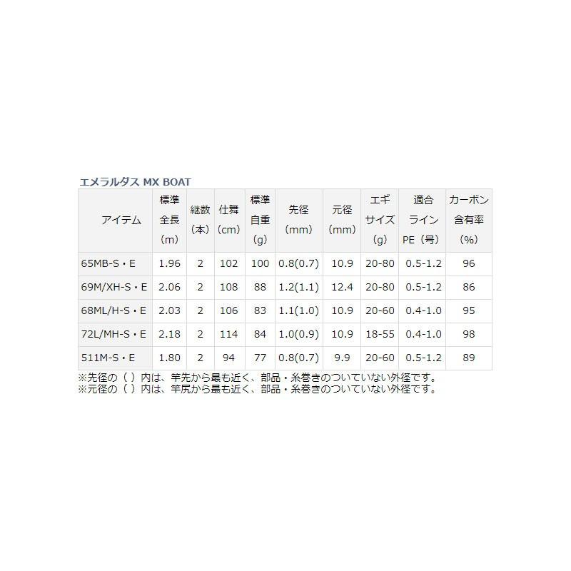 DAIWA（ダイワ） エメラルダス MX BOAT 72L/MH-S・E ボートエギング