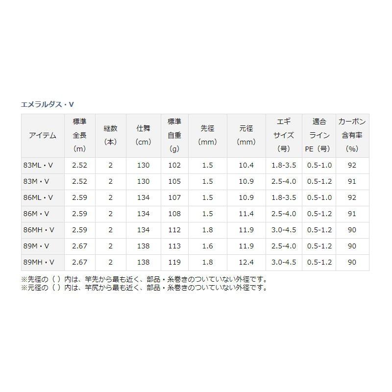 DAIWA（ダイワ） エメラルダス V 83M・V エギング ロッド : 釣具のFTO