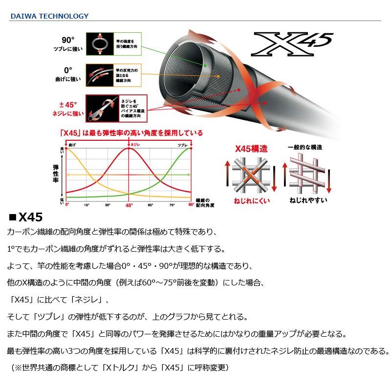 DAIWA（ダイワ） エメラルダス V 86MH・V エギング ロッド : 釣具のFTO