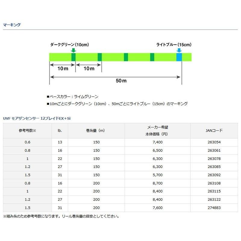 ダイワ Uvfモアザンセンサー12ブレイドex Si 0 8号 0m Peライン 12本撚り 釣具のfto 通販 Paypayモール