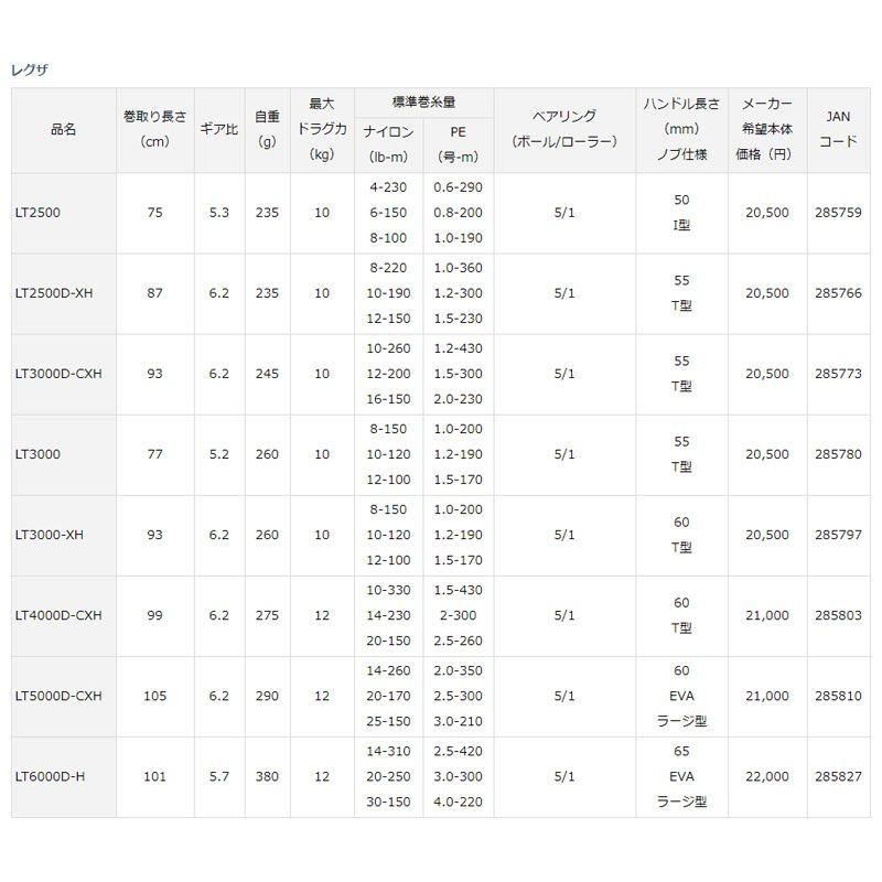 DAIWA（ダイワ） 19 レグザ LT5000D-CXH /スピニングリール : 釣具の