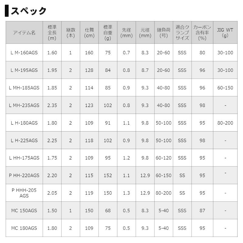 DAIWA（ダイワ） 極鋭コンセプトゲームAGS L MH?235 : 釣具のFTO