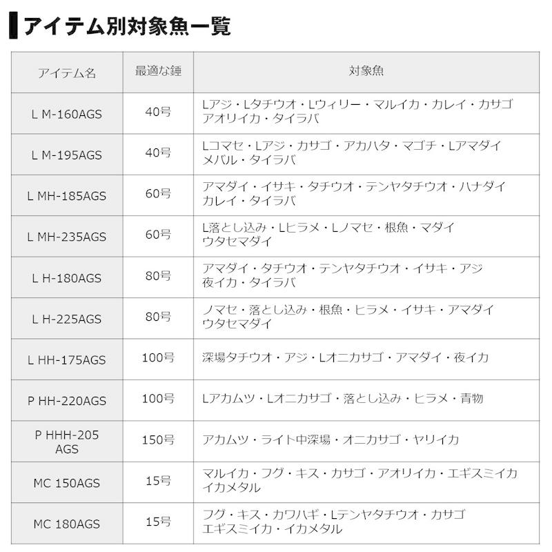 DAIWA（ダイワ） 極鋭コンセプトゲームAGS L H?225 爆買 : 釣具の