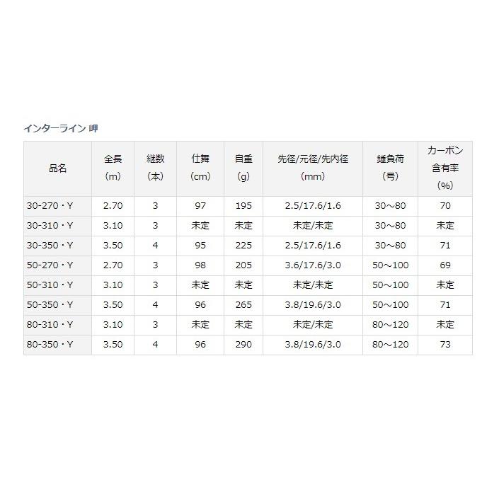 DAIWA(釣り) ダイワ インターライン 岬 30-270 Y / 船竿 中 DAIWA(釣り) ダイワ インターライン 岬 30-270 Y / 船竿 中