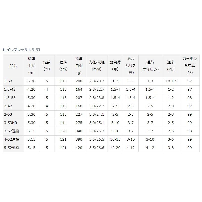 DAIWA(釣り) ダイワ IL インプレッサ 1-53 / 磯釣り フカセ DAIWA(釣り) ダイワ IL インプレッサ 1-53 / 磯釣り フカセ