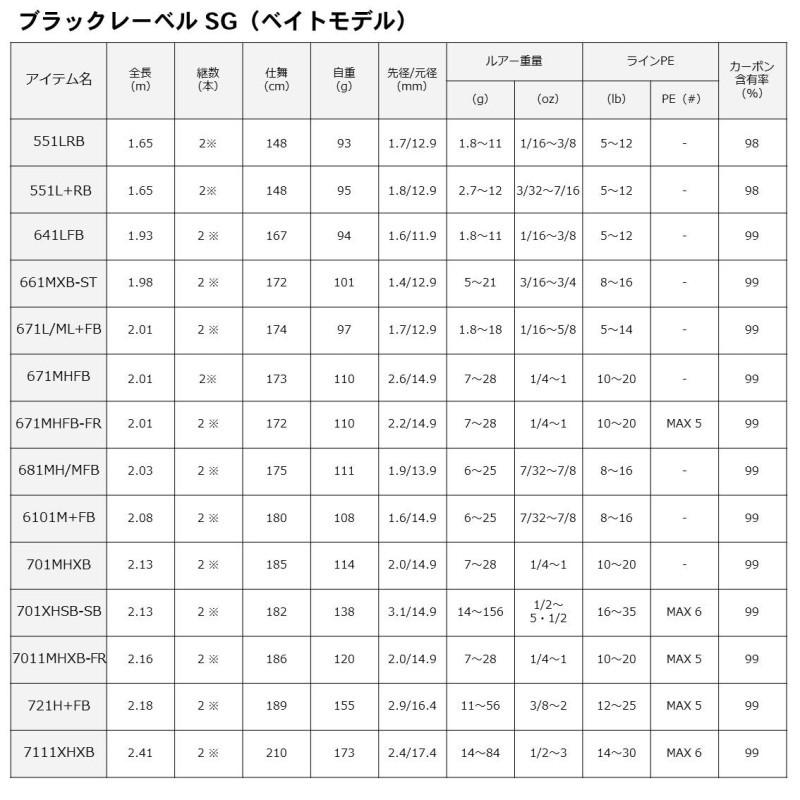 DAIWA（ダイワ） ブラックレーベル SG 662L+FS / バス専用ロッド