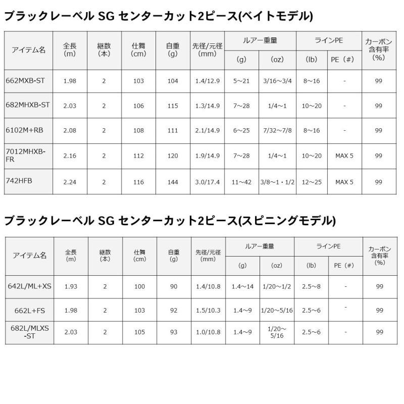 DAIWA（ダイワ） ブラックレーベル SG 662L+FS / バス専用ロッド