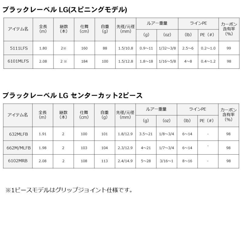 DAIWA（ダイワ） ブラックレーベル SG 662L+FS / バス専用ロッド