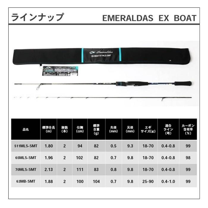 DAIWA（釣り） ダイワ エメラルダス EX BOAT 70MLS-SMT / ボート