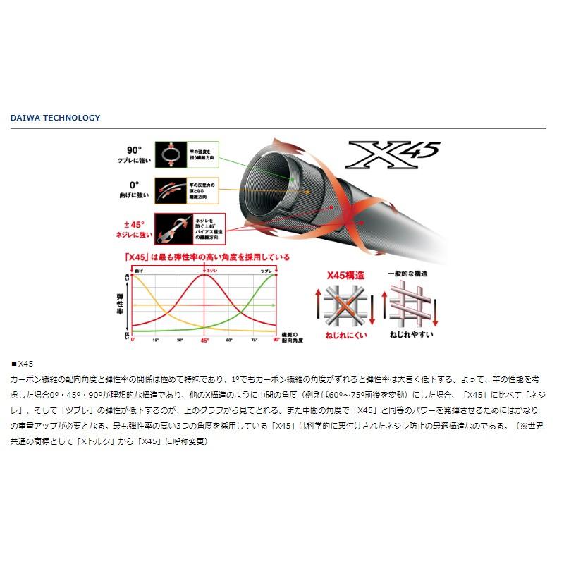 ダイワ　19エメラルダスMX68XUL-S ライトエギングモデル ダイワ 19エメラルダスMX68XUL-S ライトエギングモデル