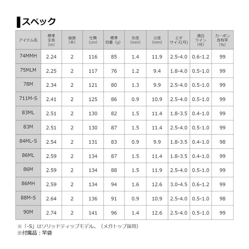 DAIWA(釣り) ダイワ エメラルダス AIR AGS 83M・R / エギング DAIWA(釣り) ダイワ エメラルダス AIR AGS 83M・R / エギング