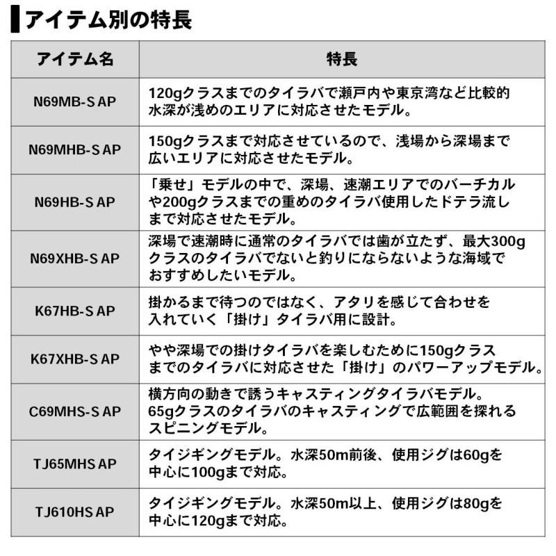 DAIWA（ダイワ） 紅牙 AP TJ610H-S AP : 釣具のFTO - 通販 - Yahoo