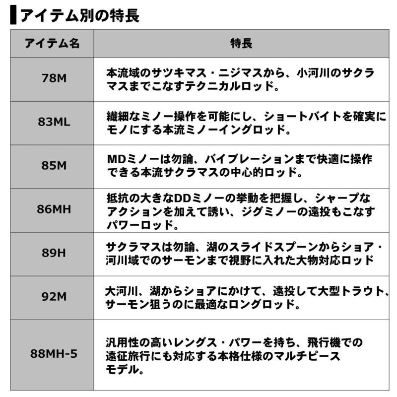 DAIWA（ダイワ） シルバークリーク ネイティブスティンガー 85M