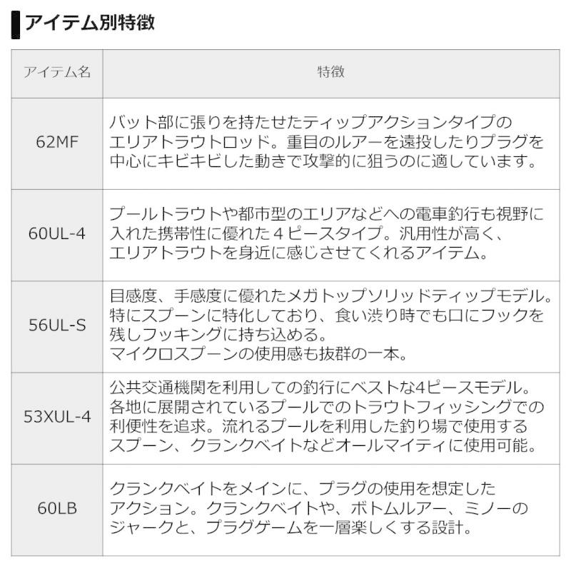 【タイムセール】 ダイワ　プレッソ ST 61L　/ トラウトロッド エリアトラウト 【1695324108】(10896円)