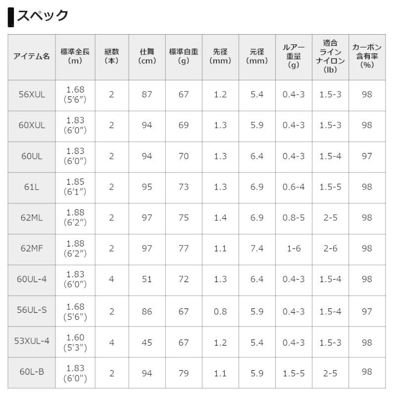 【タイムセール】 ダイワ　プレッソ ST 61L　/ トラウトロッド エリアトラウト 【1695324108】(10896円)