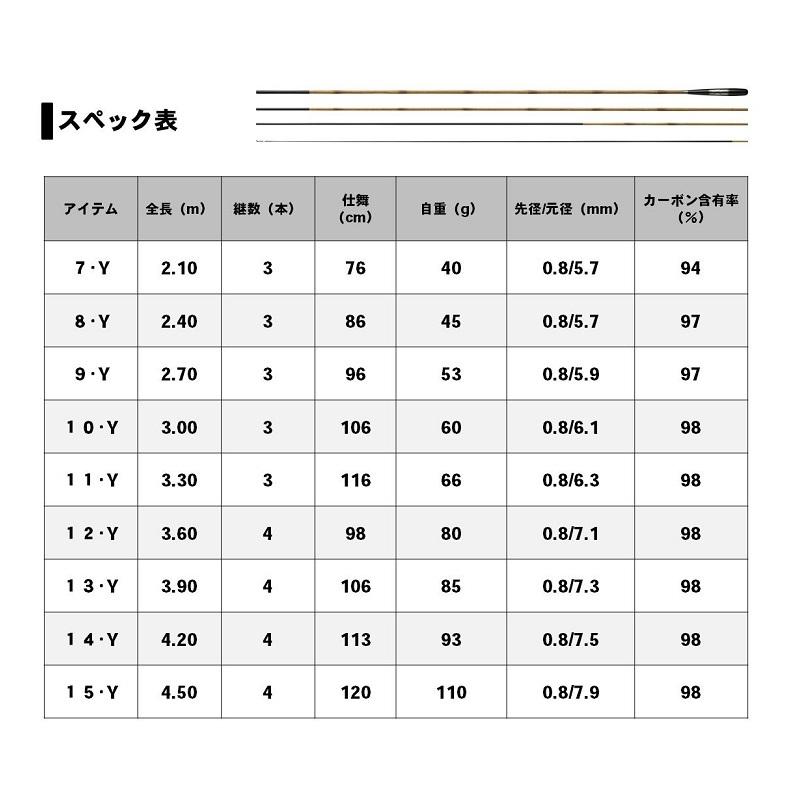 DAIWA（ダイワ） 玄むく 7 ・Y / ヘラ竿 へらぶな 並継へら : 釣具の