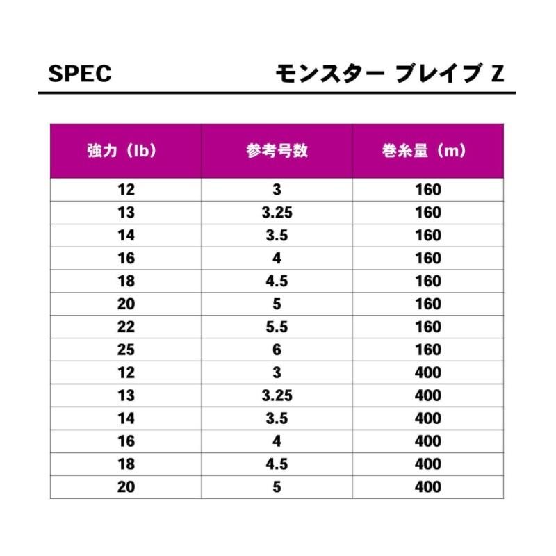 DAIWA（釣り） ダイワ モンスターブレイブZ 20lb-400m : 釣具の