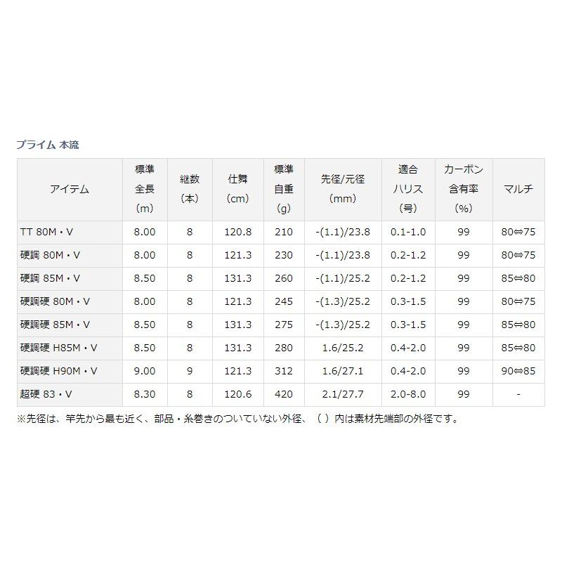 DAIWA（ダイワ） プライム本流 83・V / 渓流竿 本流竿 のべ竿 : 釣具の 