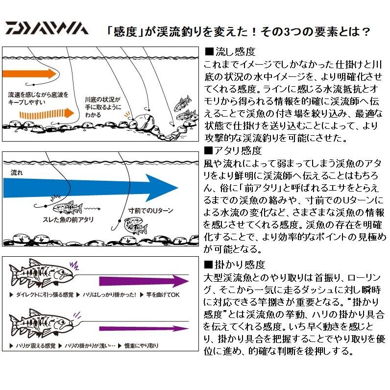 DAIWA（ダイワ） 琥珀本流ハイパードリフト アマゴ抜 75 / 渓流竿 郡上