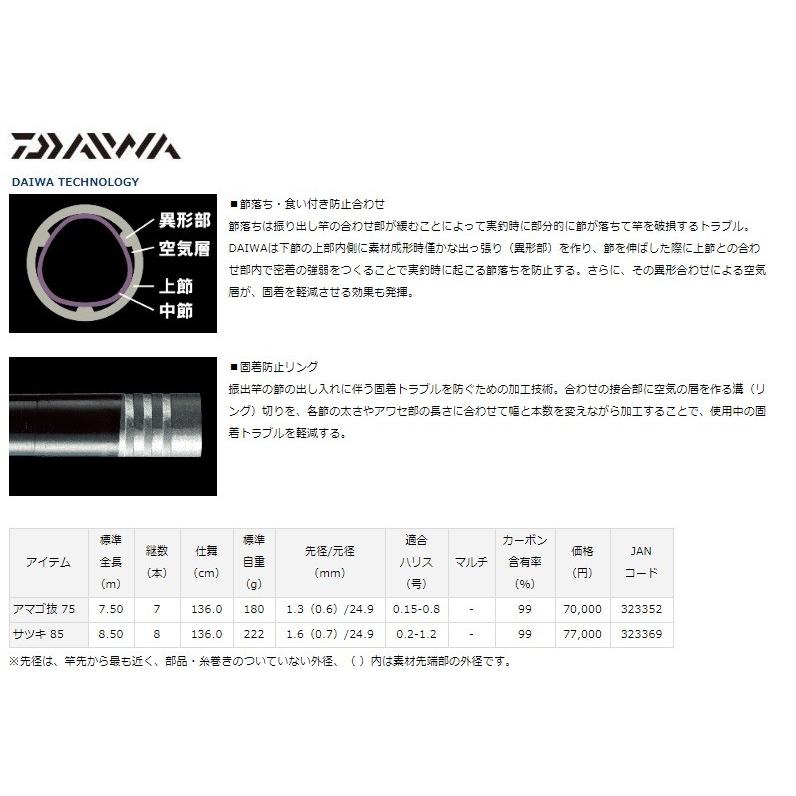 DAIWA（ダイワ） 琥珀本流ハイパードリフト アマゴ抜 75 / 渓流竿 郡上