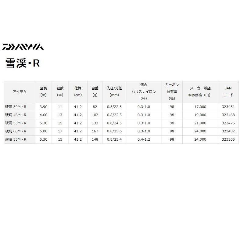 DAIWA（ダイワ） 雪渓 硬調 53M・R / 渓流竿 小継竿 ヤマメ アマゴ