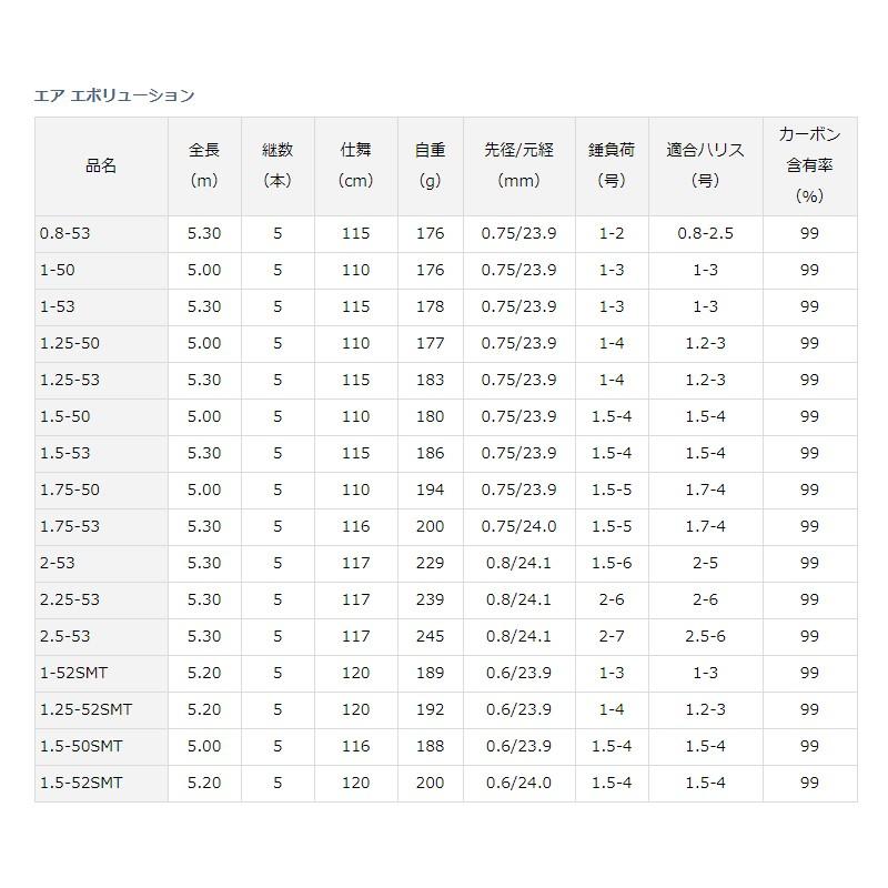DAIWA（ダイワ） エア エボリューション 1-50 / 磯釣り フカセ釣り X45