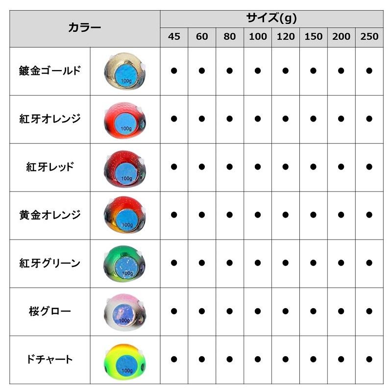 DAIWA（ダイワ） 紅牙ベイラバーフリーTG αヘッド 250g ドチャート