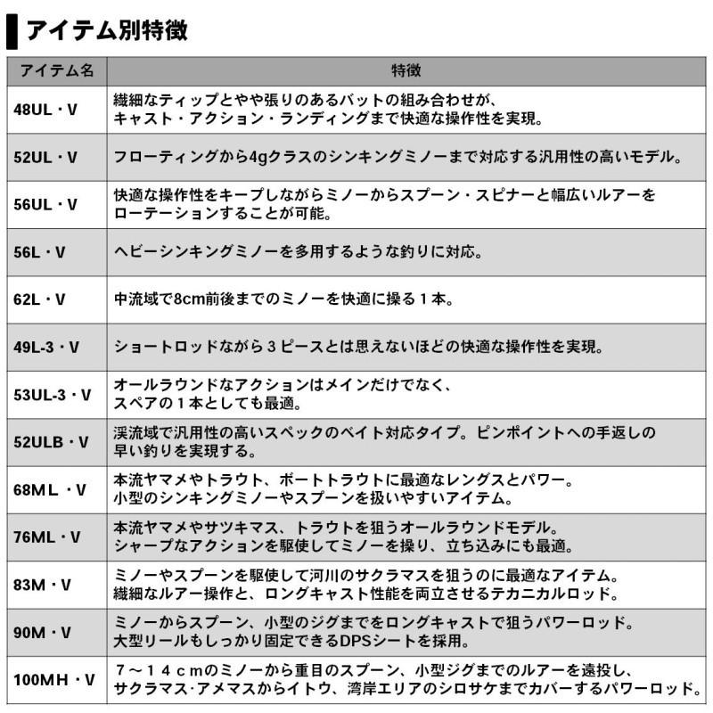 DAIWA（ダイワ） ピュアリスト 68ML・V / トラウトロッド ネイティブ