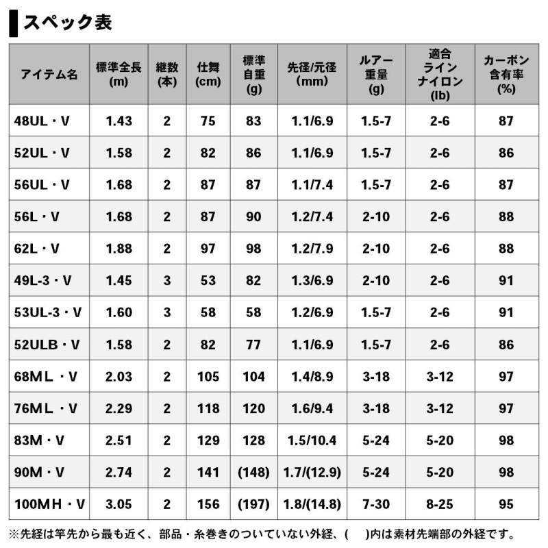 DAIWA（ダイワ） ピュアリスト 68ML・V / トラウトロッド ネイティブ