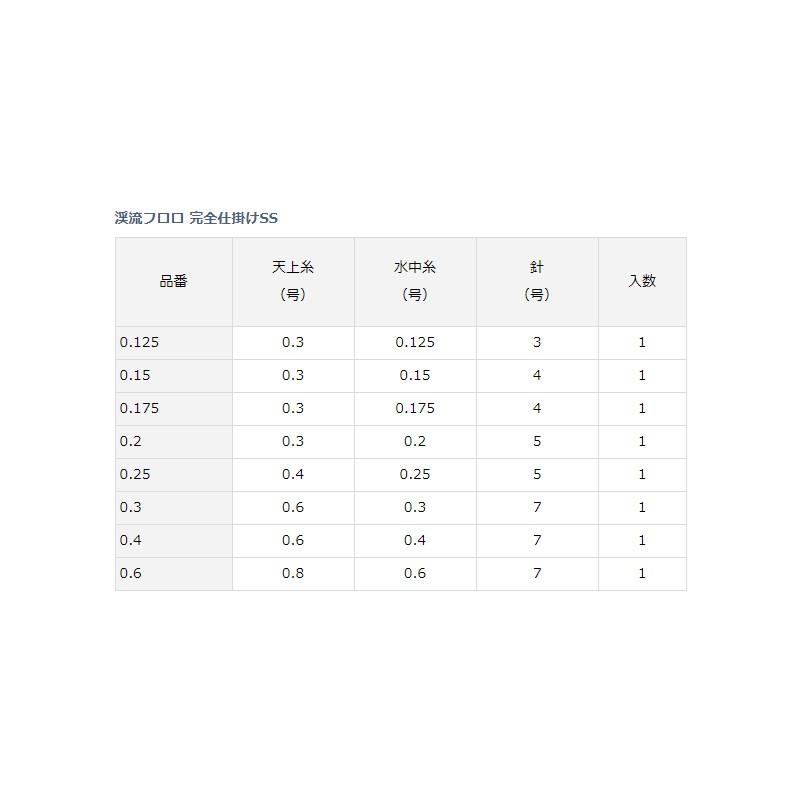 ダイワ　渓流フロロ 完全仕掛けSS 0.125 / 渓流釣り 渓流専用仕掛け｜yfto｜02