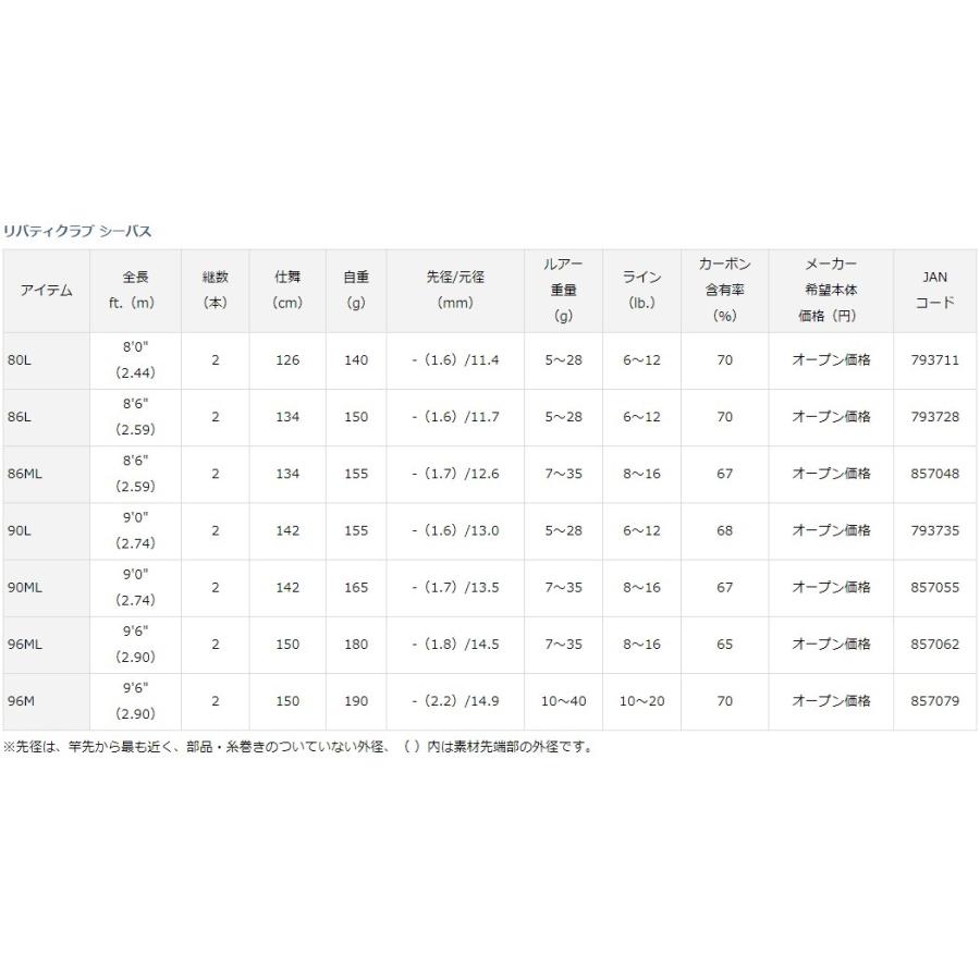 DAIWA（ダイワ） リバティクラブ シーバス 90ML : 釣具のFTO - 通販