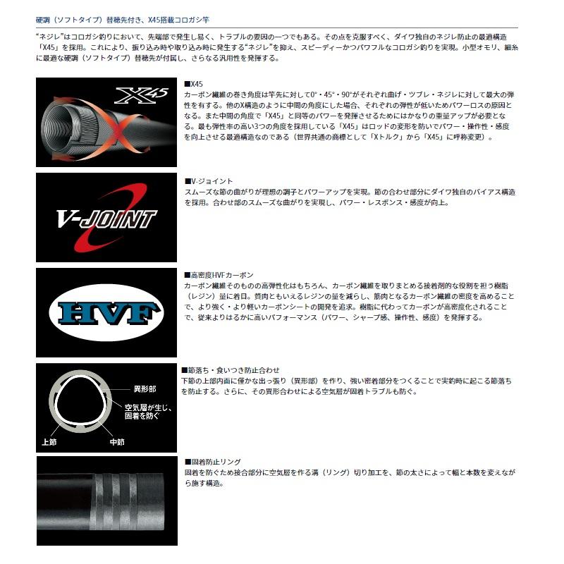 ダイワ 瀬音 81 コロガシ 硬調 DAIWA（ダイワ） 瀬音コロガシ 81 81 : 釣具のFTO - 通販 - Yahoo
