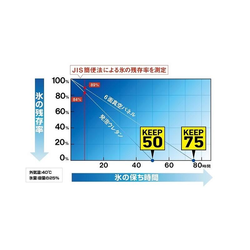 ダイワ ビッグトランク2 SU 8000 ホワイト / クーラーボックス 大型 