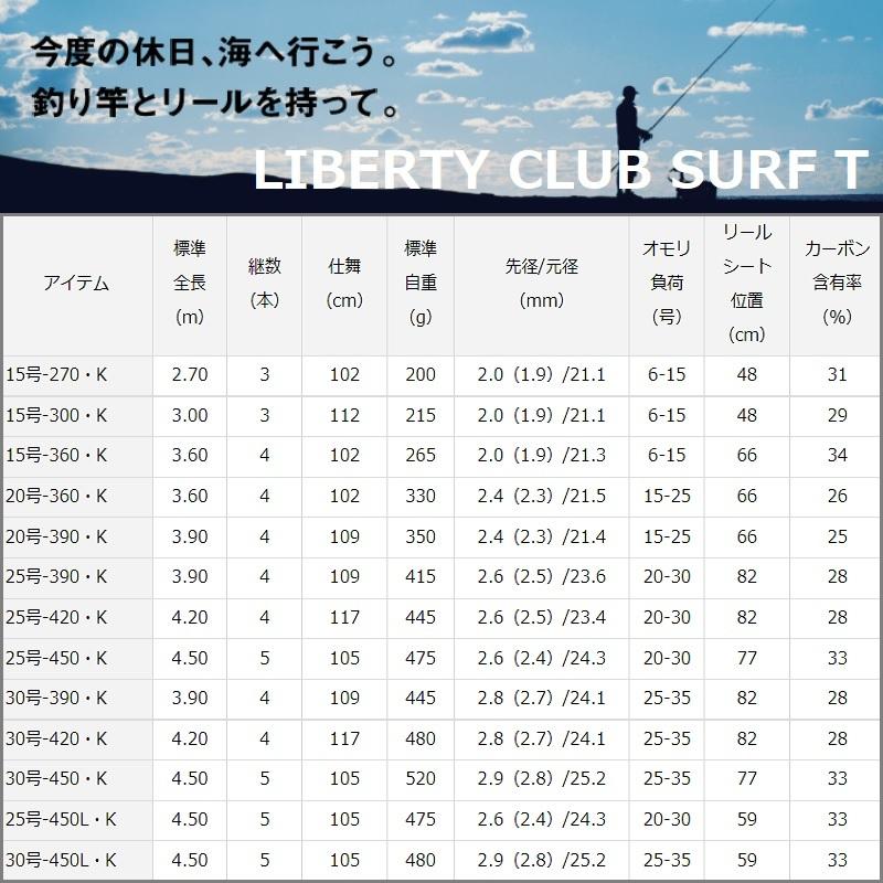 DAIWA（ダイワ） リバティクラブ サーフT 20号-360・K : 釣具のFTO