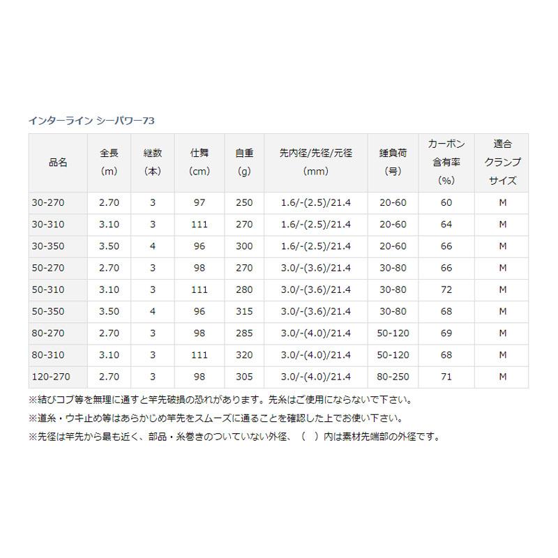 DAIWA（ダイワ） インターライン シーパワー73 80−310 : 釣具のFTO