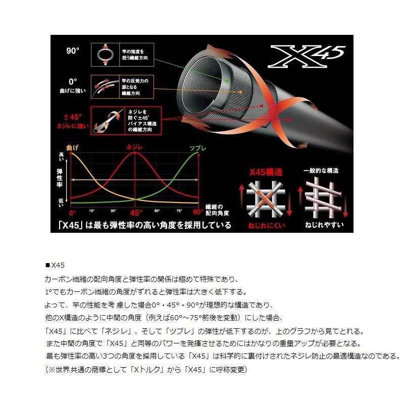 DAIWA（ダイワ） ディーオ TSG 100-170 : 釣具のFTO - 通販 - Yahoo